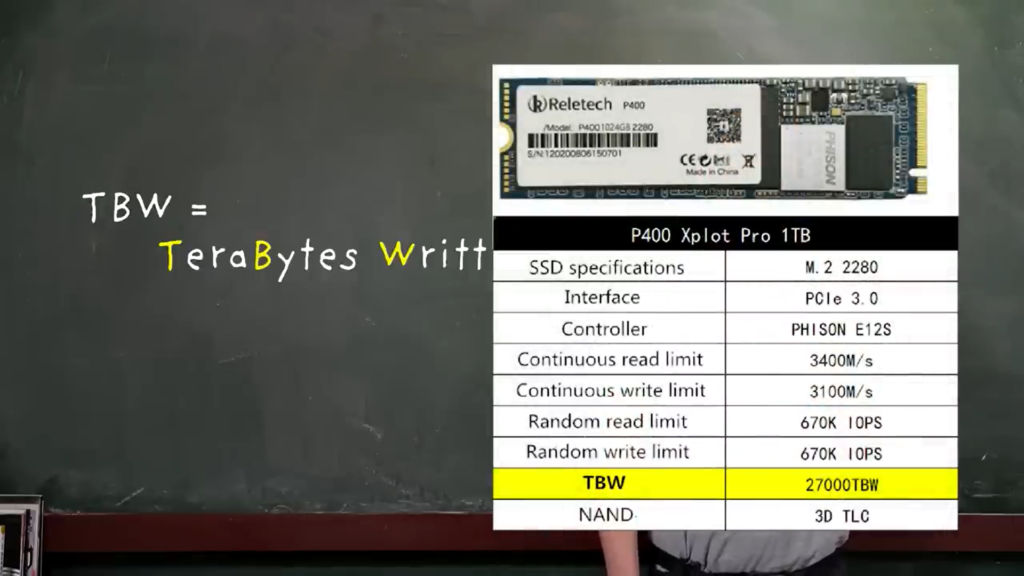 Terabyte Written SSD